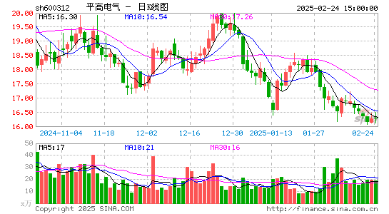 平高电气