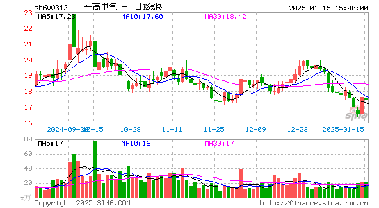 平高电气