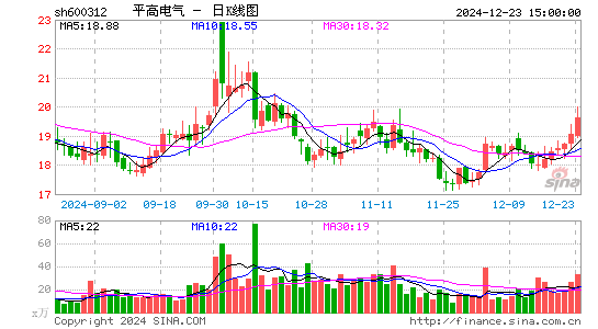 平高电气