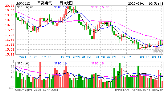 平高电气