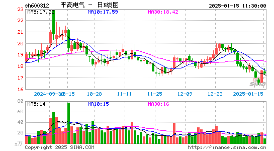 平高电气