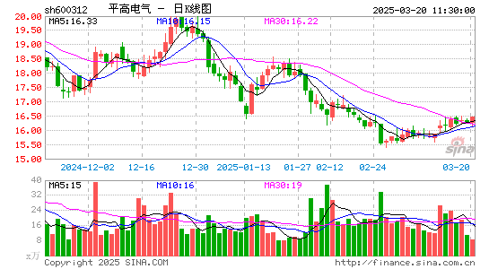 平高电气