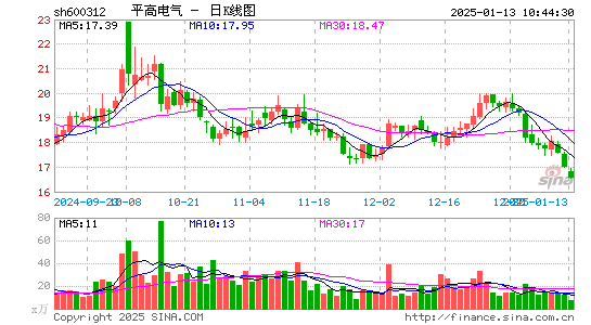 平高电气