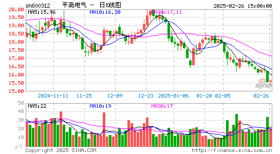 平高电气