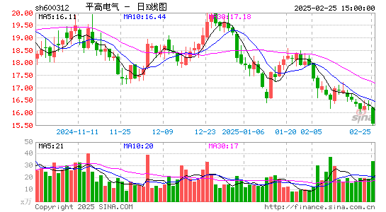 平高电气