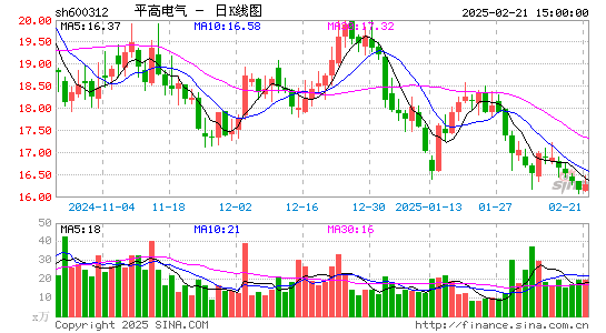 平高电气