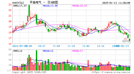 平高电气