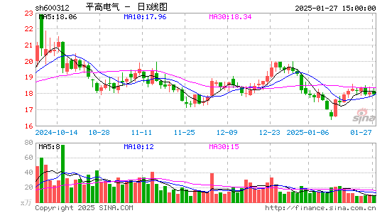 平高电气