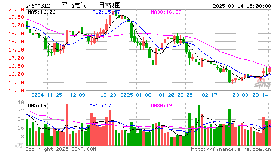 平高电气