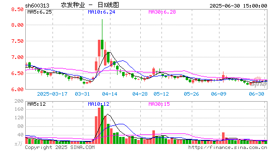 农发种业