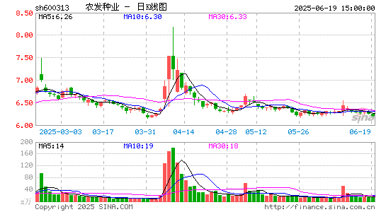 农发种业