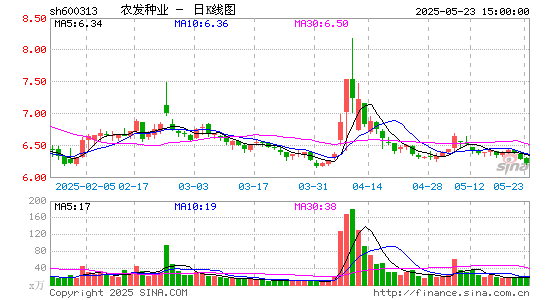 农发种业