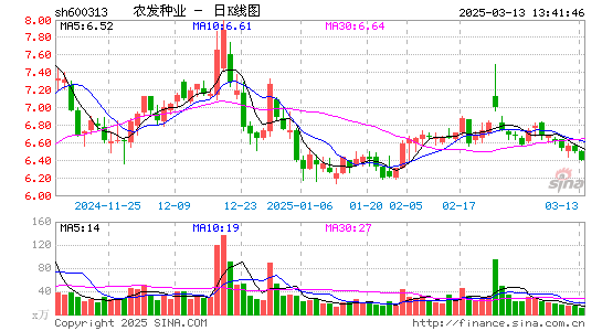 农发种业