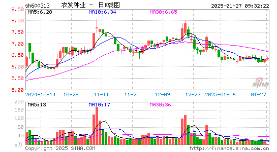 农发种业