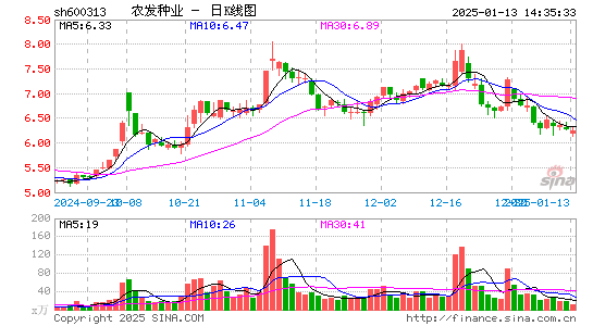 农发种业