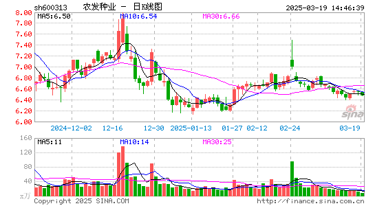 农发种业