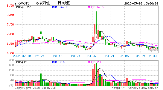 农发种业
