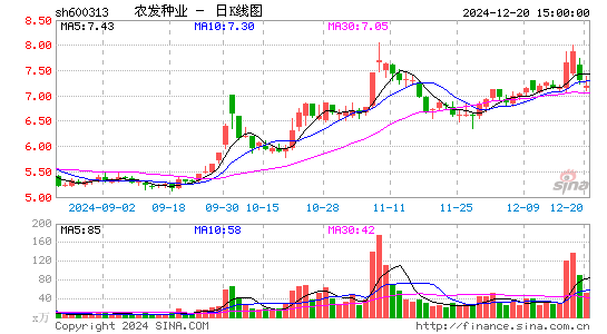 农发种业