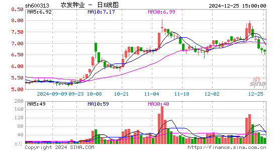 农发种业