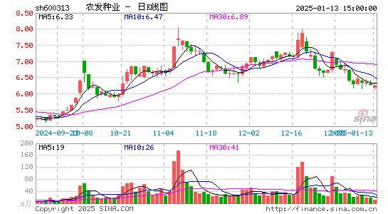 农发种业