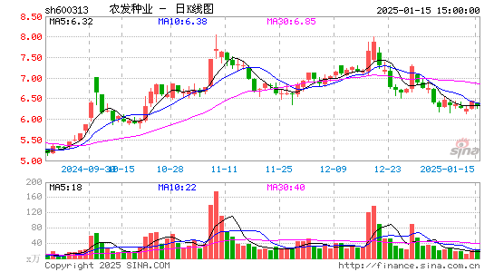 农发种业