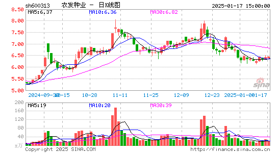 农发种业