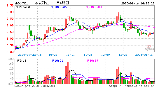 农发种业