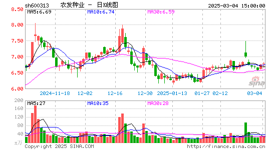 农发种业