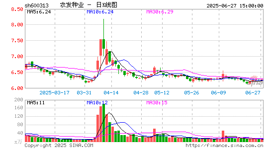 农发种业