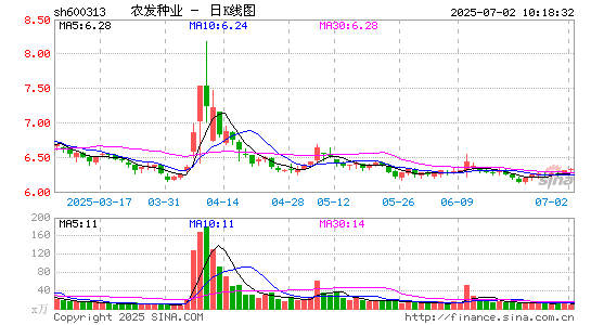 农发种业