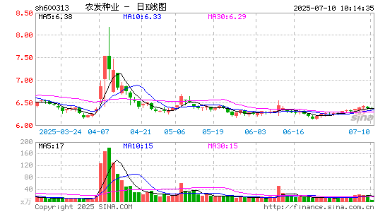 农发种业