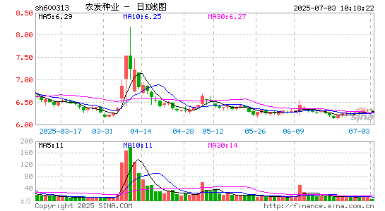 农发种业