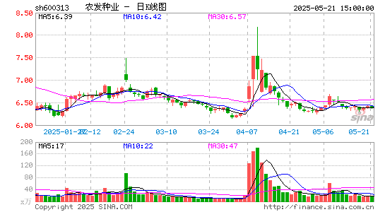 农发种业