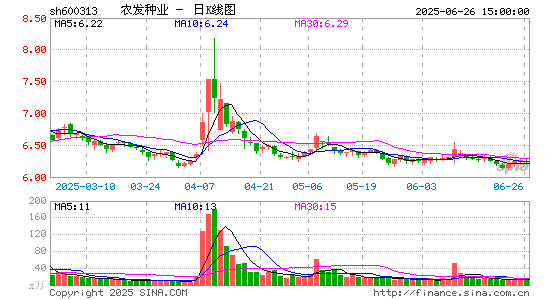 农发种业