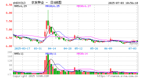 农发种业