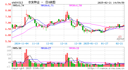 农发种业