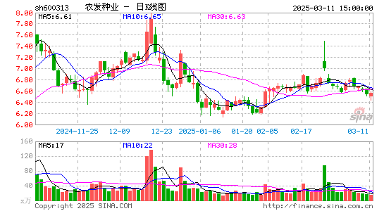 农发种业