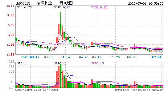 农发种业