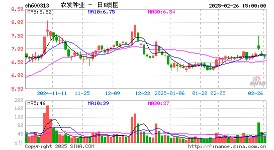 农发种业