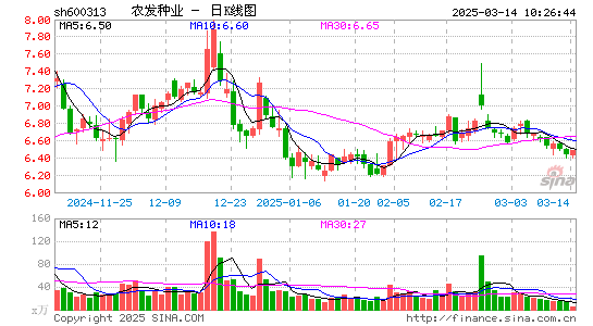 农发种业