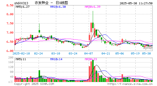 农发种业