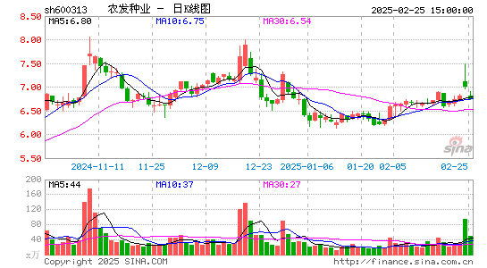 农发种业