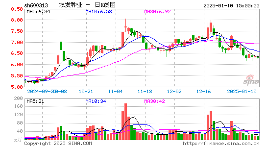 农发种业