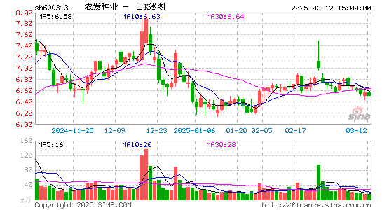 农发种业