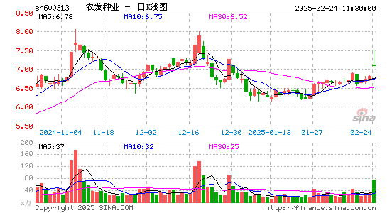 农发种业