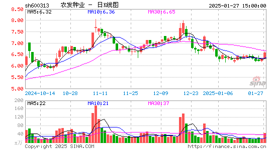 农发种业