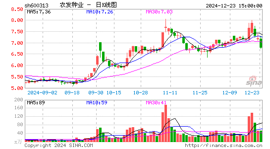 农发种业