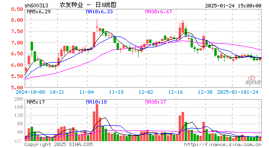 农发种业