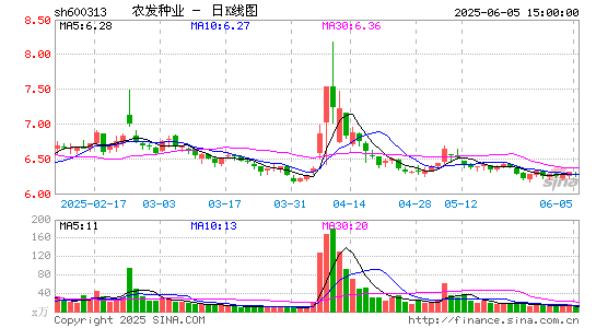 农发种业