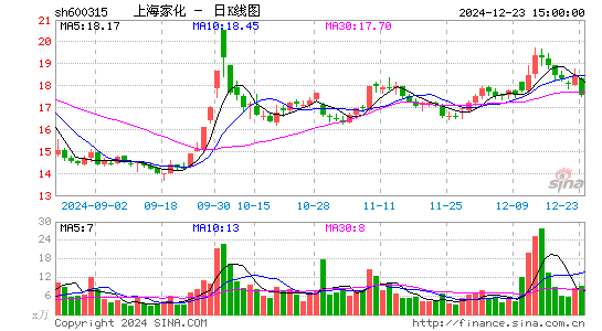 上海家化